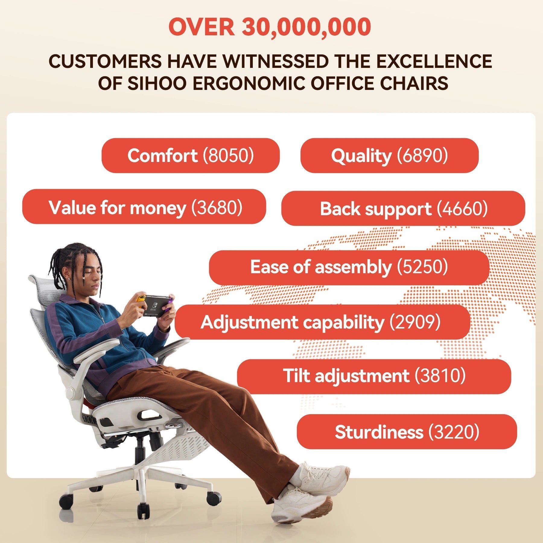Sihoo B100 Pro Ergonomischer Bürostuhl